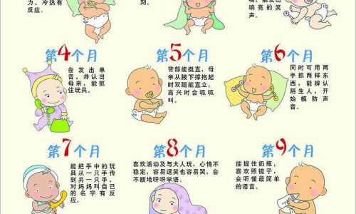 宝宝吃了过敏的食物后有哪些症状-吃了宝宝过敏的食物网 - 多久可以喂母乳,吃了宝宝过敏的食物怎么办